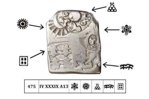 Magadha Empire , Nanda Dynasty ( C.345 - 322 BC) ,Karshapana