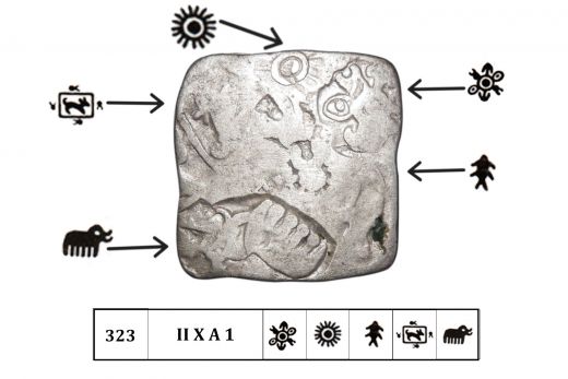 Magadha Empire , Nanda Dynasty ( C.345 - 322 BC) ,Karshapana