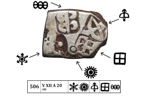 Mauryan Empire Chandra Gupta Maurya (C321 -297BC)